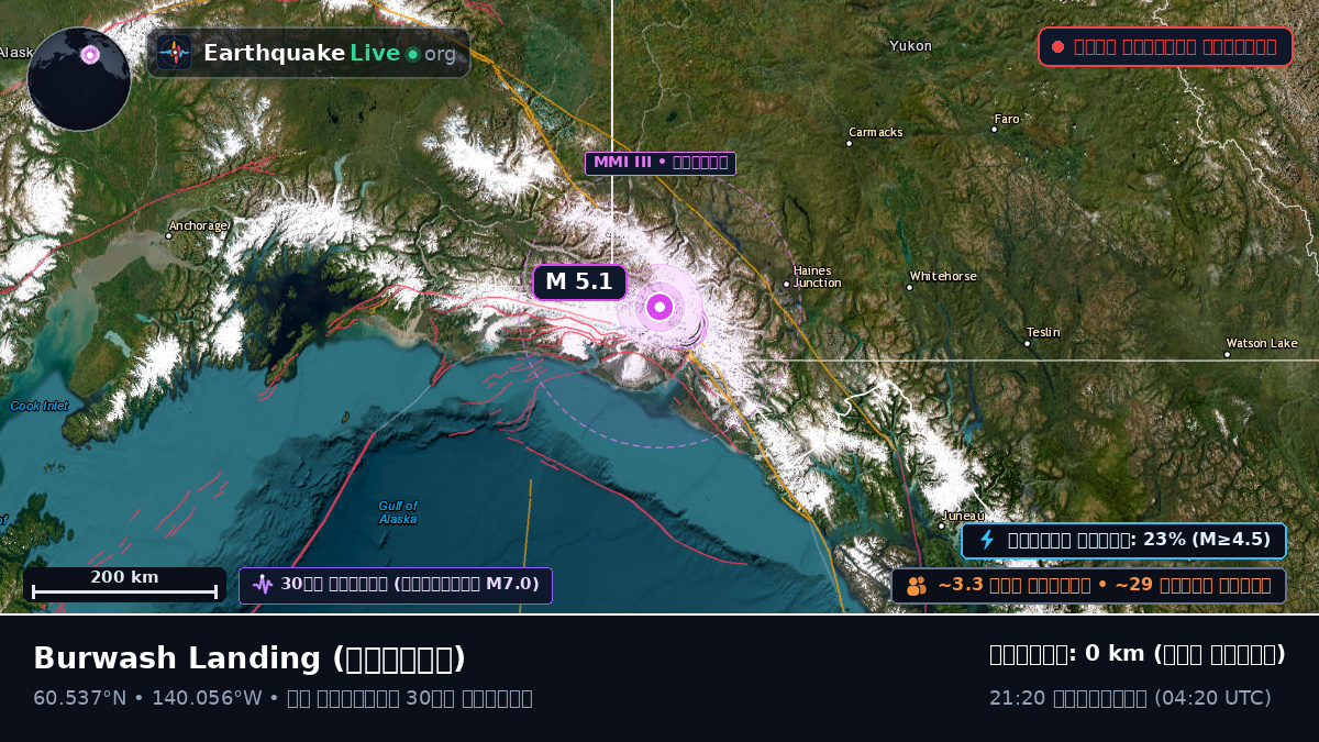 Yukon, কানাডা