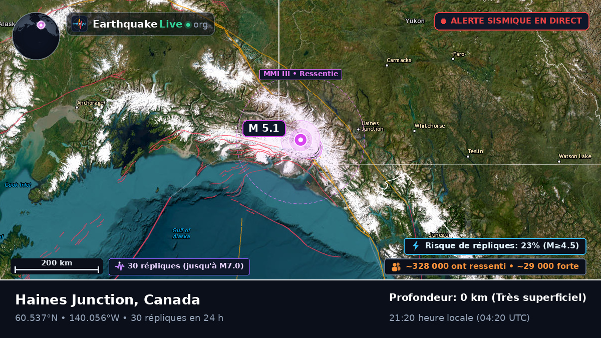 Yukon, Canada