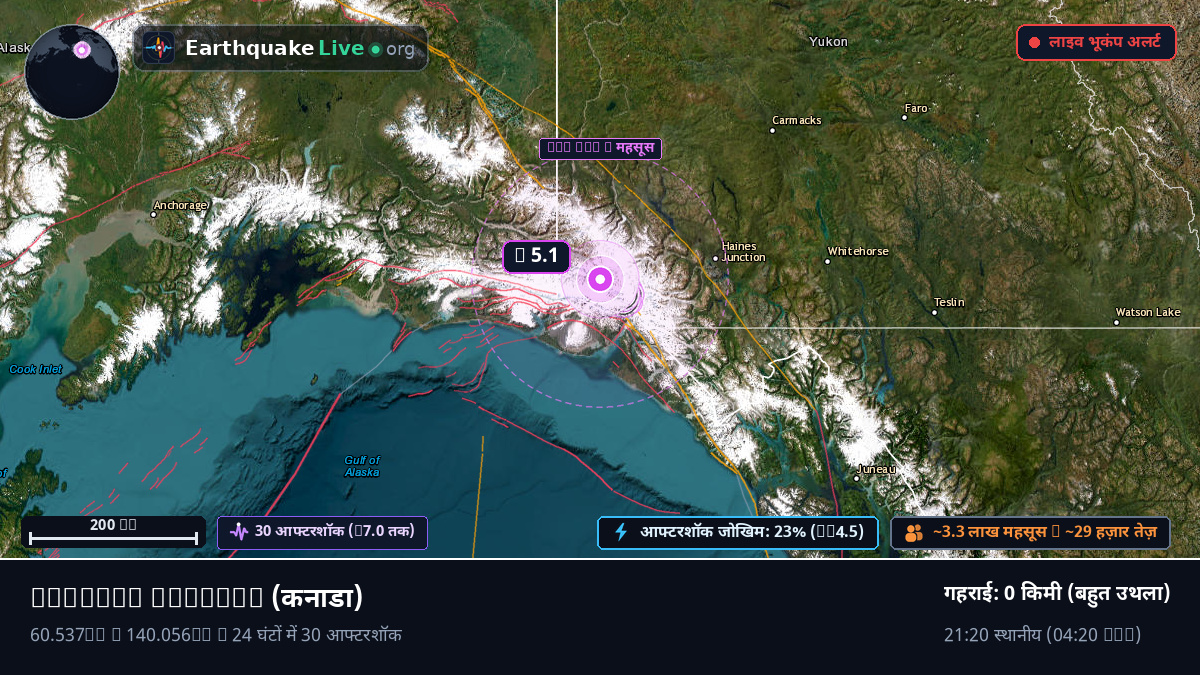 Yukon, कनाडा