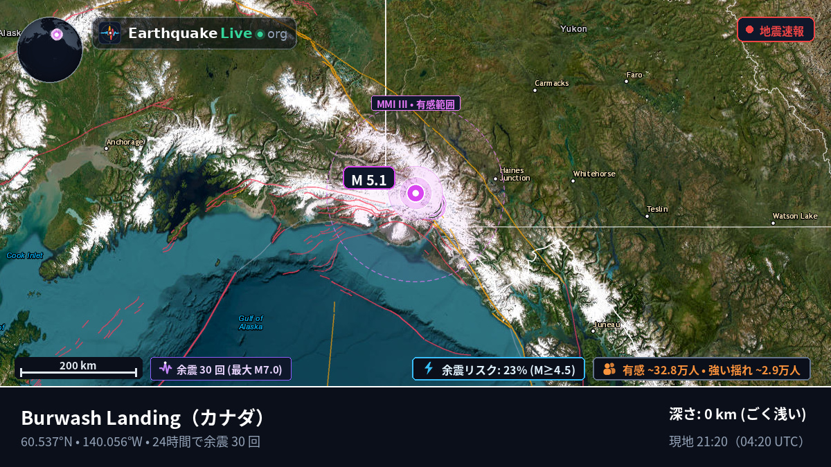 Yukon, カナダ