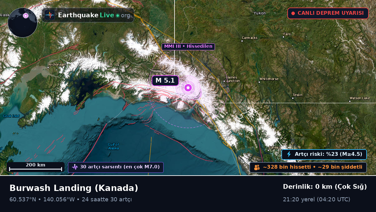Yukon, Kanada