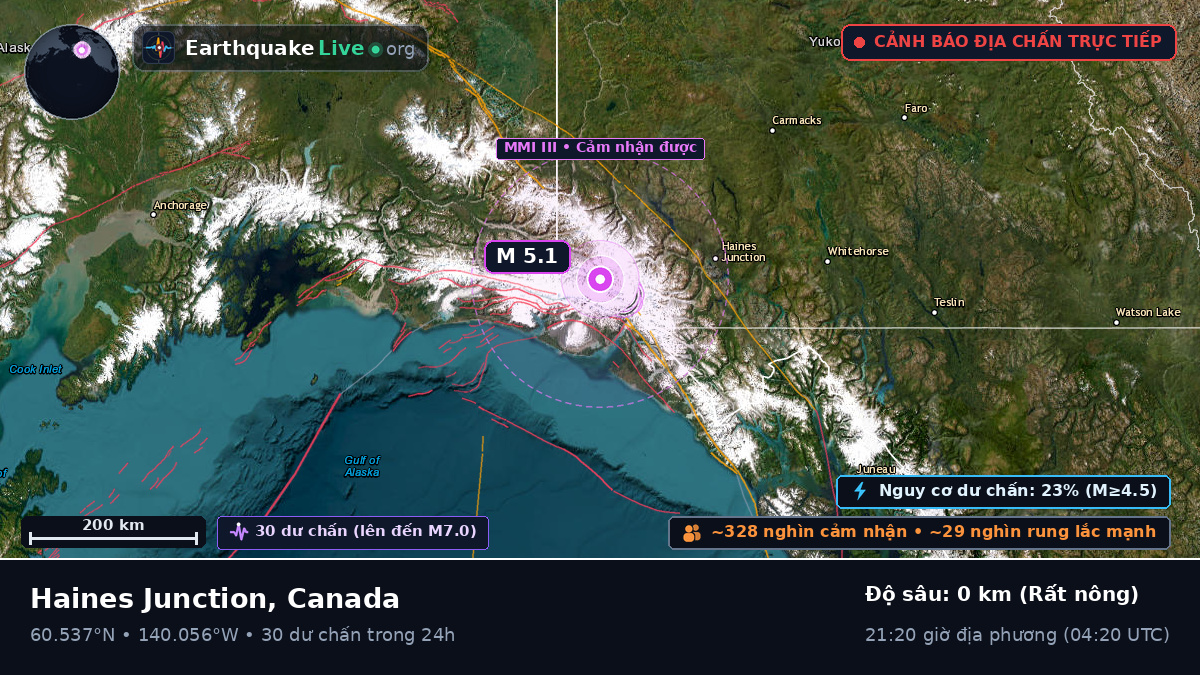 Yukon, Canada