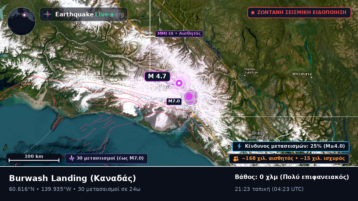 Yukon, Καναδάς