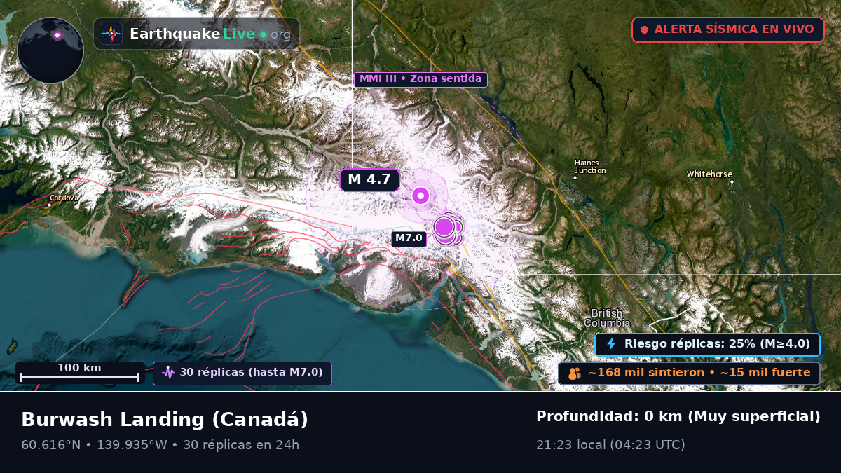 Yukon, Canadá