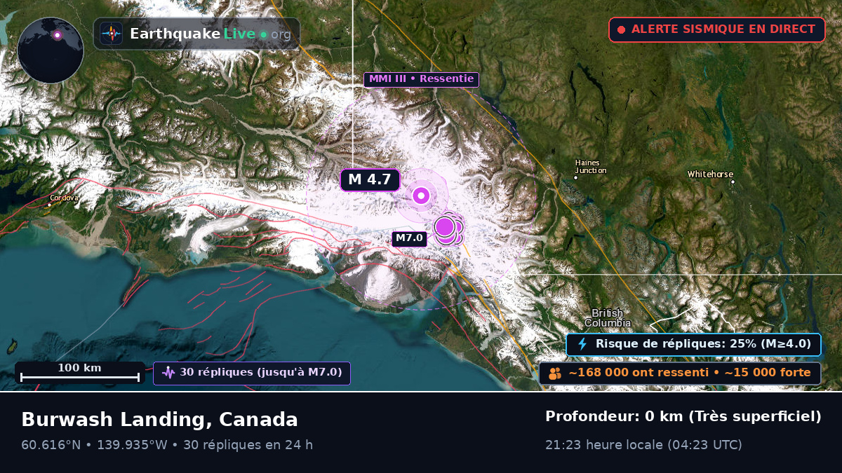 Yukon, Canada