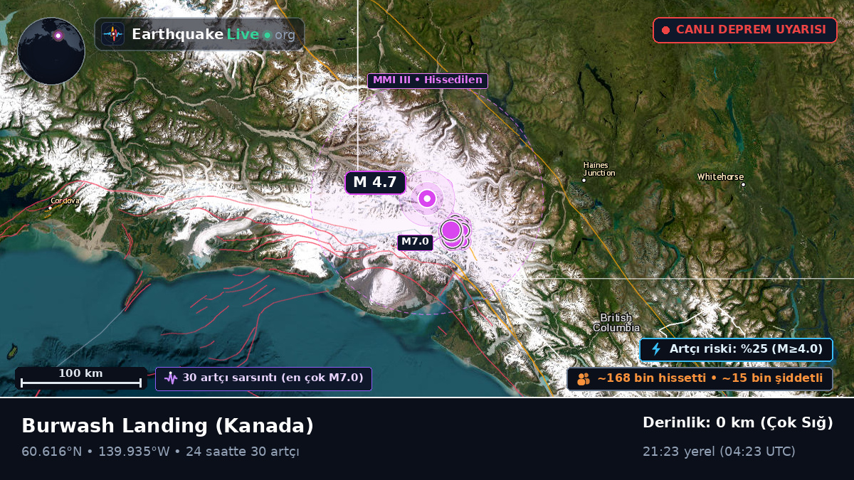 Yukon, Kanada