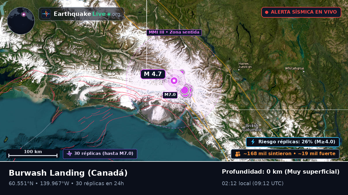 Yukon, Canadá