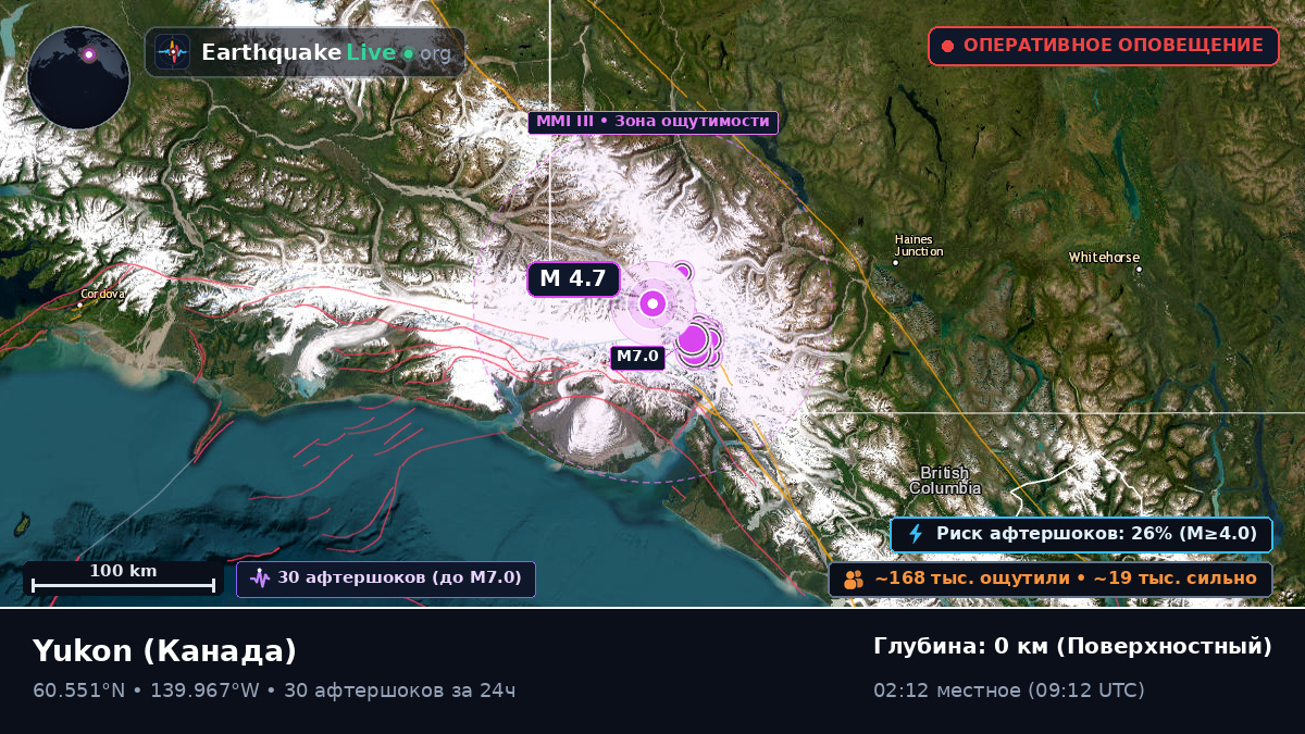 Yukon, Канада