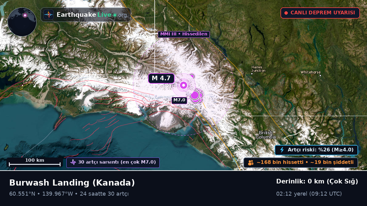 Yukon, Kanada