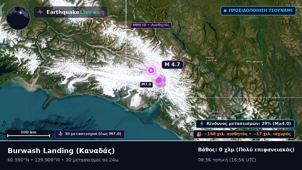 Yukon, Καναδάς