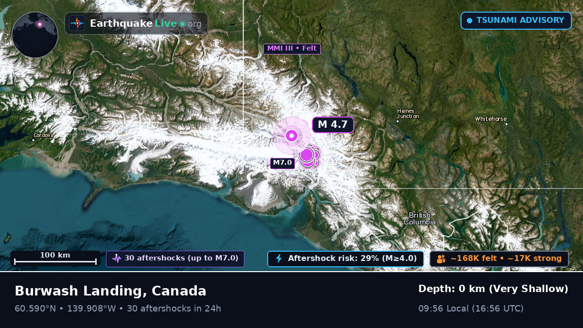 Yukon, Canada