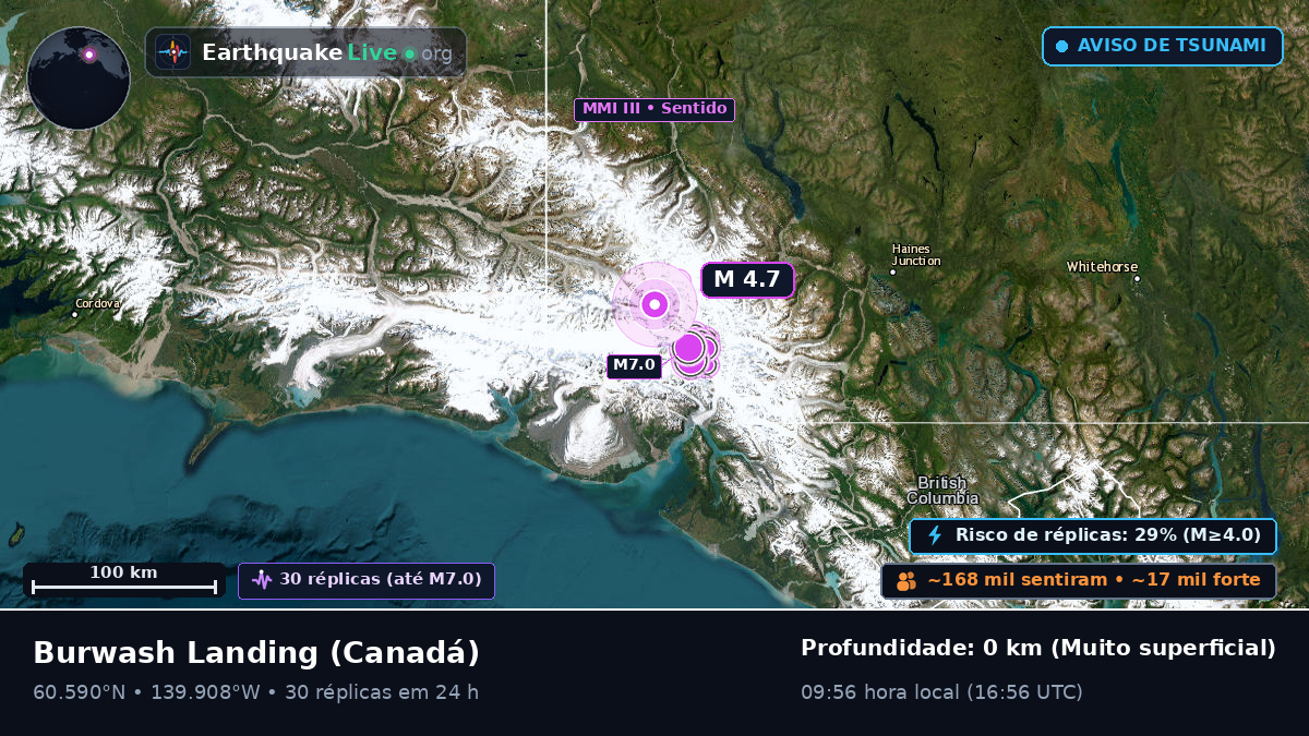 Yukon, Canadá