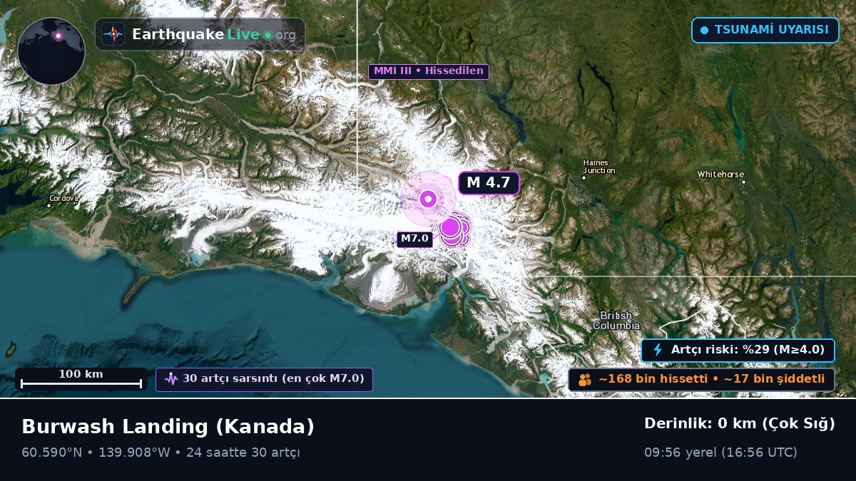Yukon, Kanada