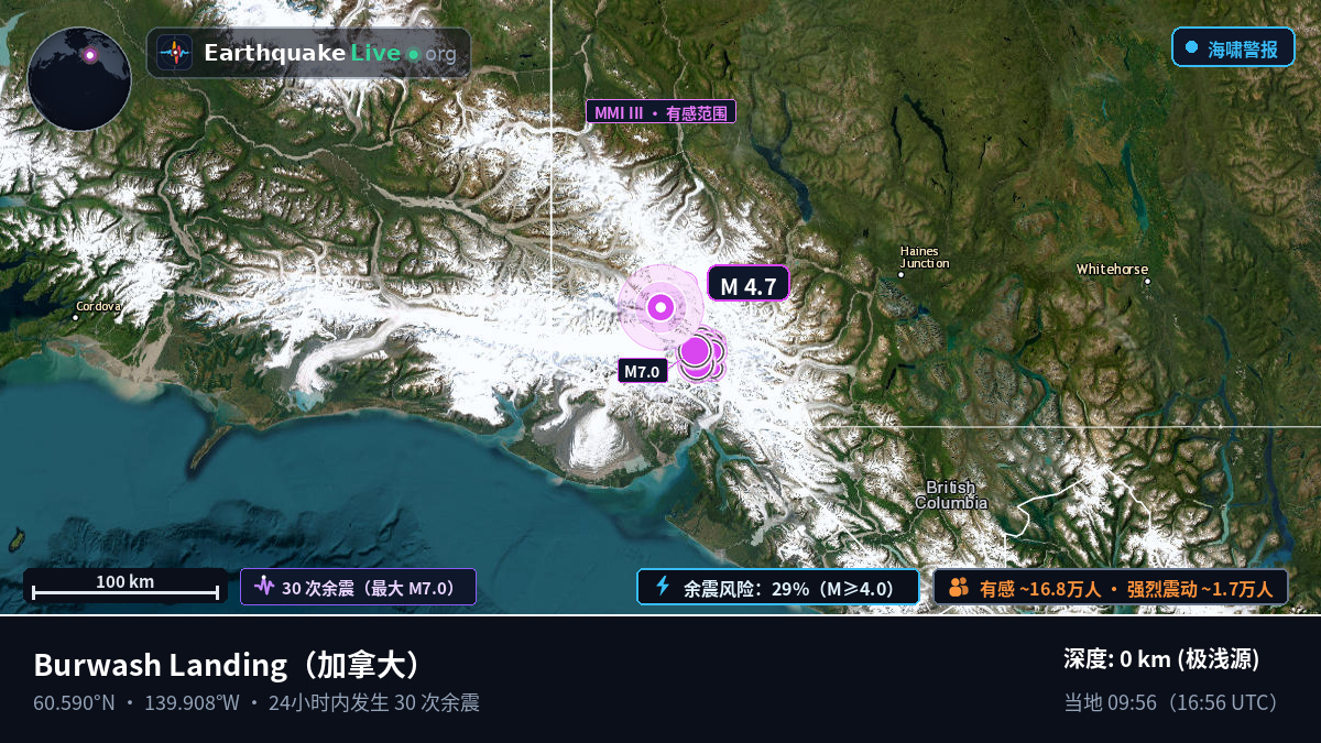 Yukon, 加拿大