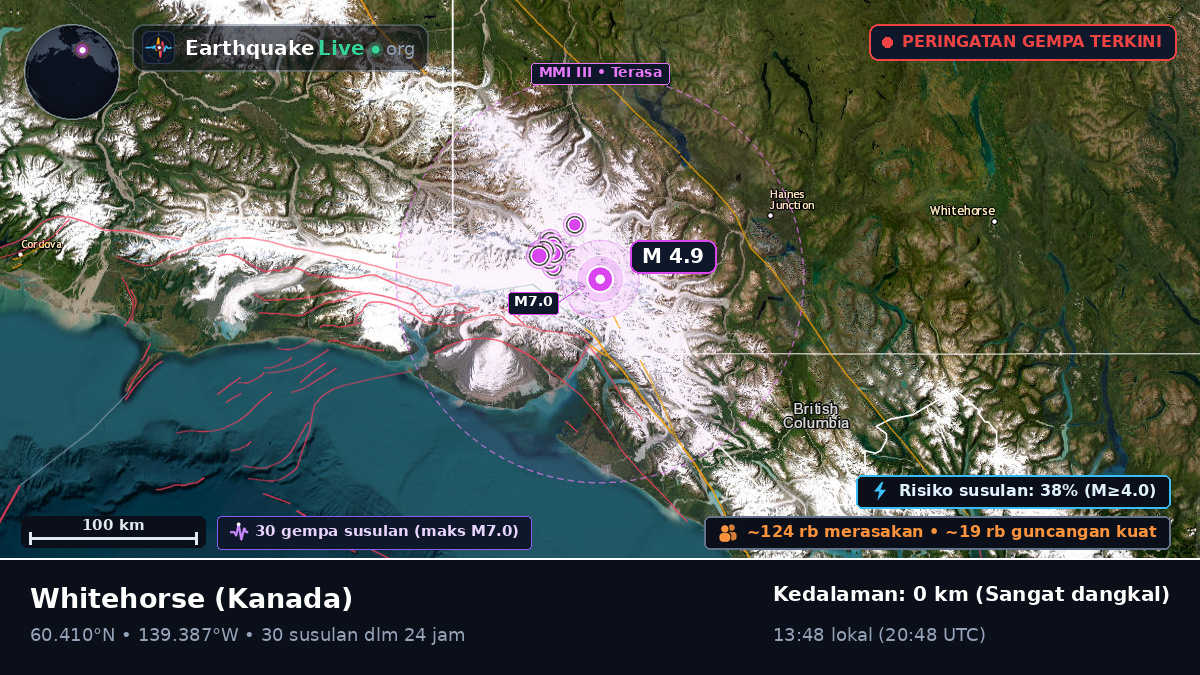Yukon, Kanada