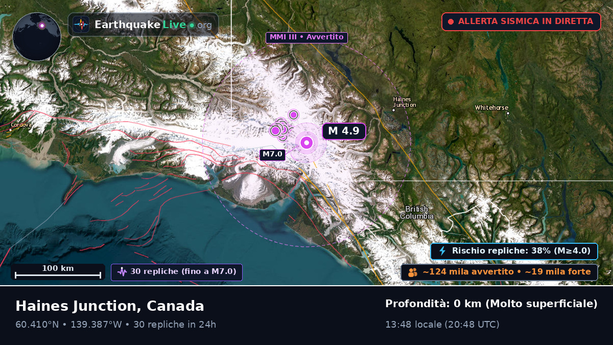 Yukon, Canada