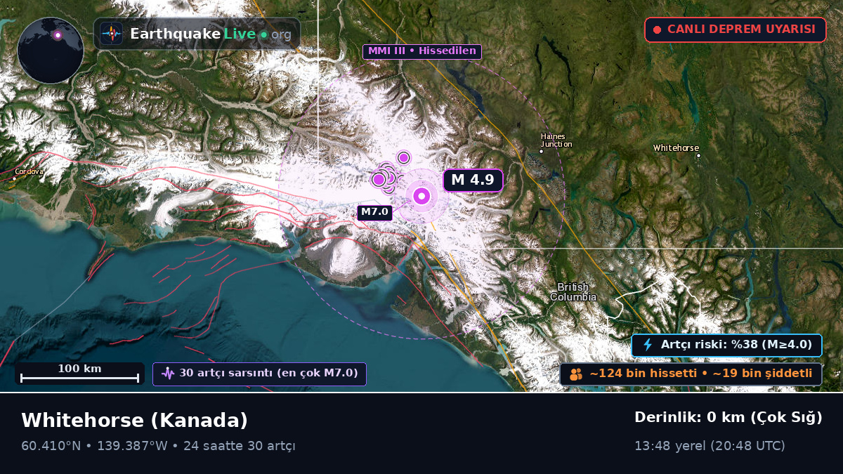 Yukon, Kanada