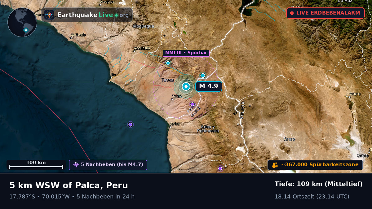 Tacna, Peru