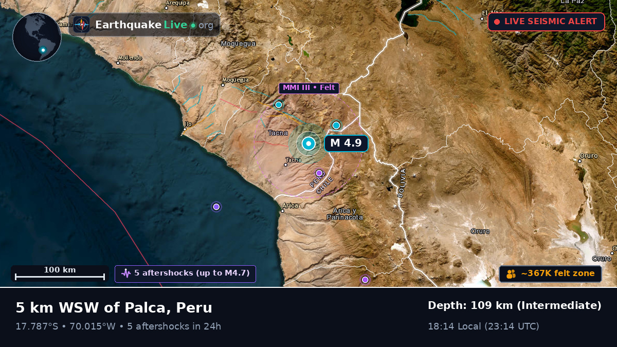 Tacna, Peru