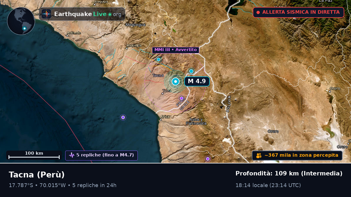 Tacna, Perù