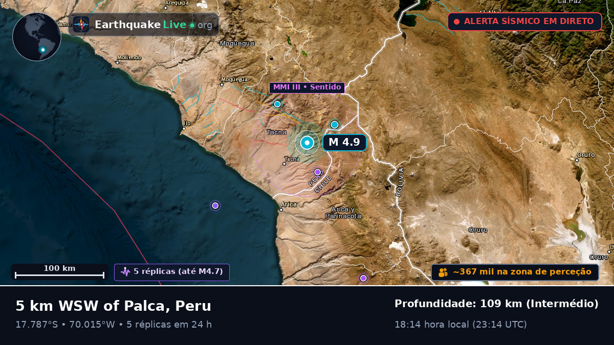 Tacna, Peru