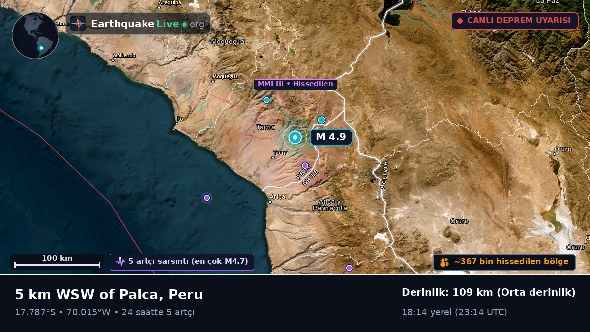 Tacna, Peru