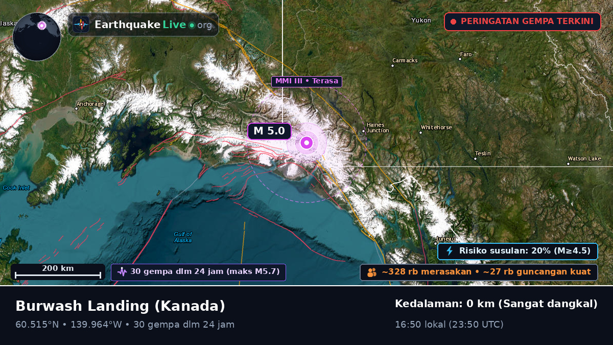 Yukon, Kanada