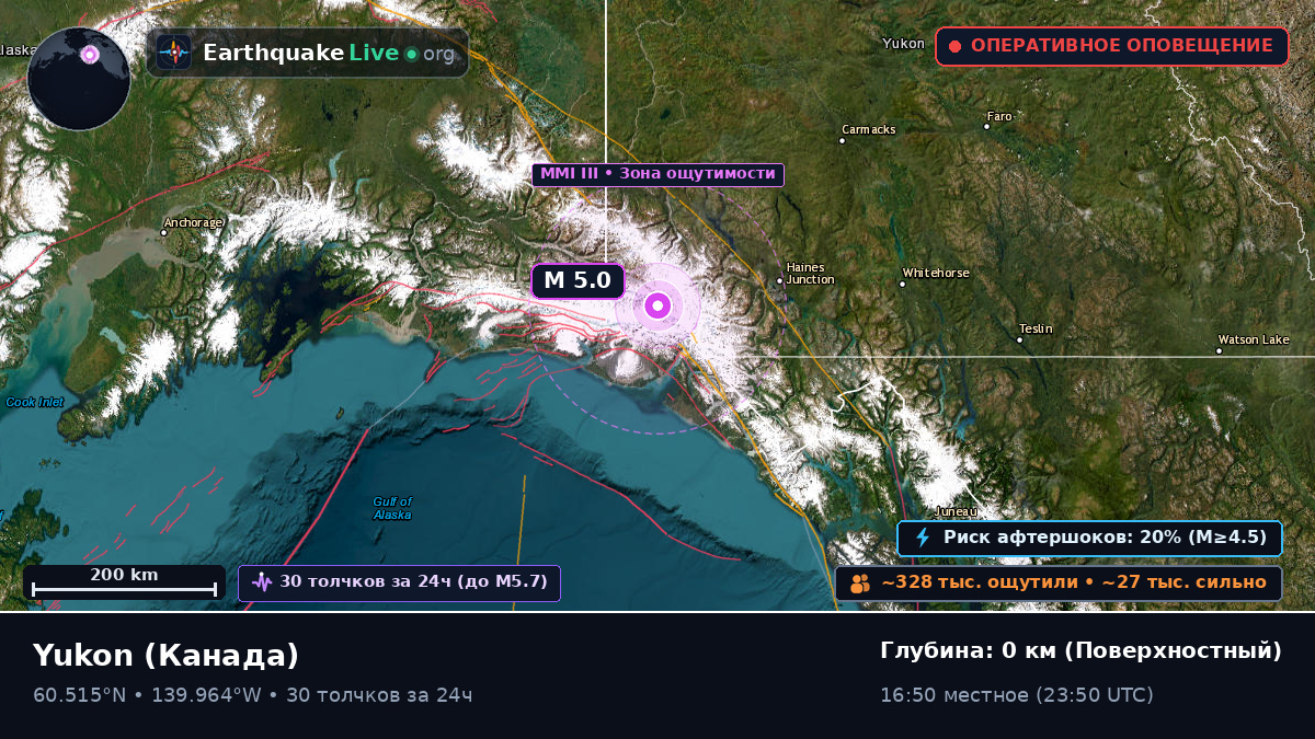 Yukon, Канада