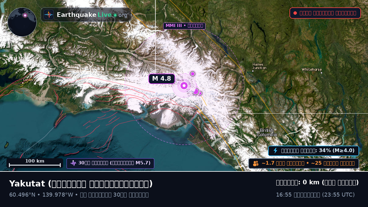 Alaska, মার্কিন যুক্তরাষ্ট্র