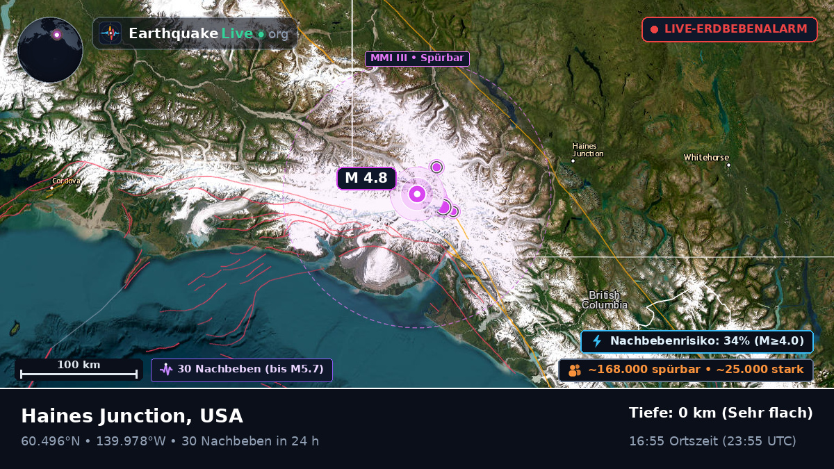 Alaska, USA