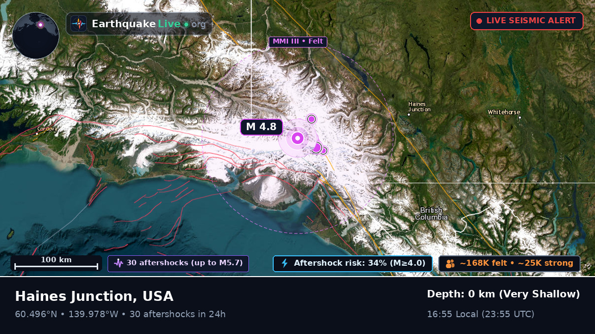Alaska, USA