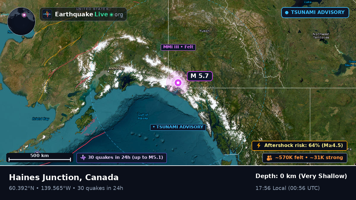 Yukon, Canada