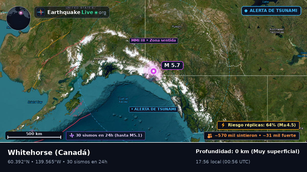 Yukon, Canadá