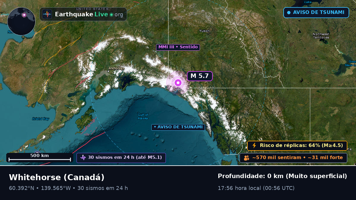 Yukon, Canadá