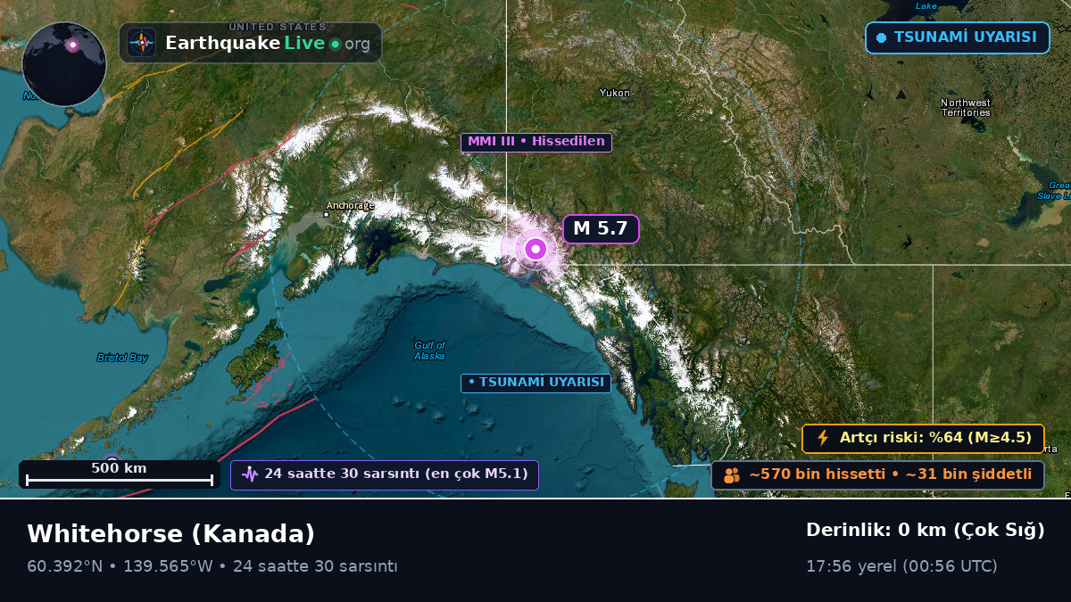 Yukon, Kanada