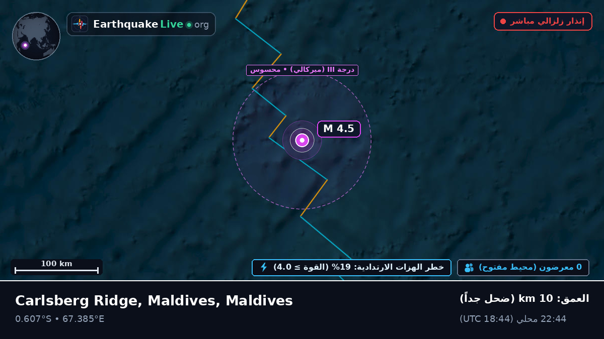 المحيط الهندي (Maldives)