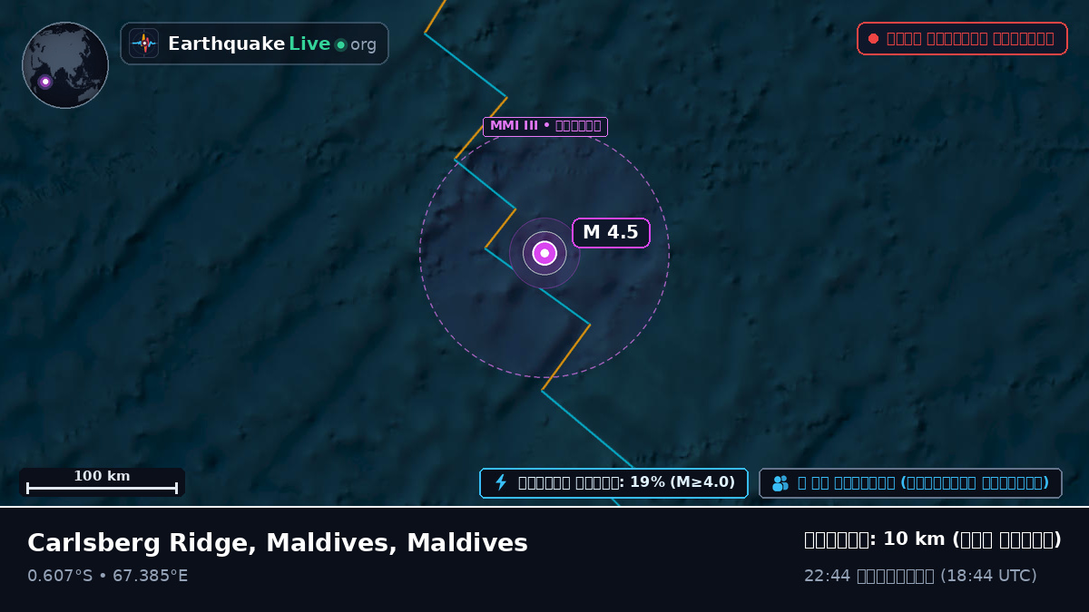 ভারত মহাসাগর (Maldives)