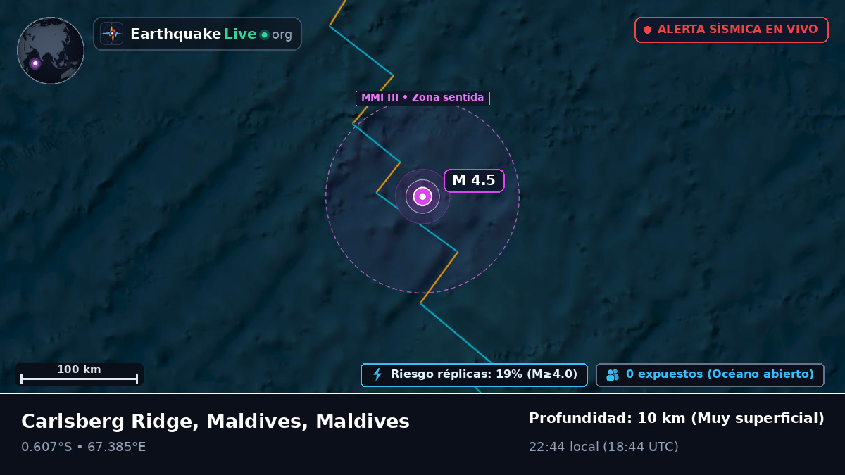 Océano Índico (Maldives)