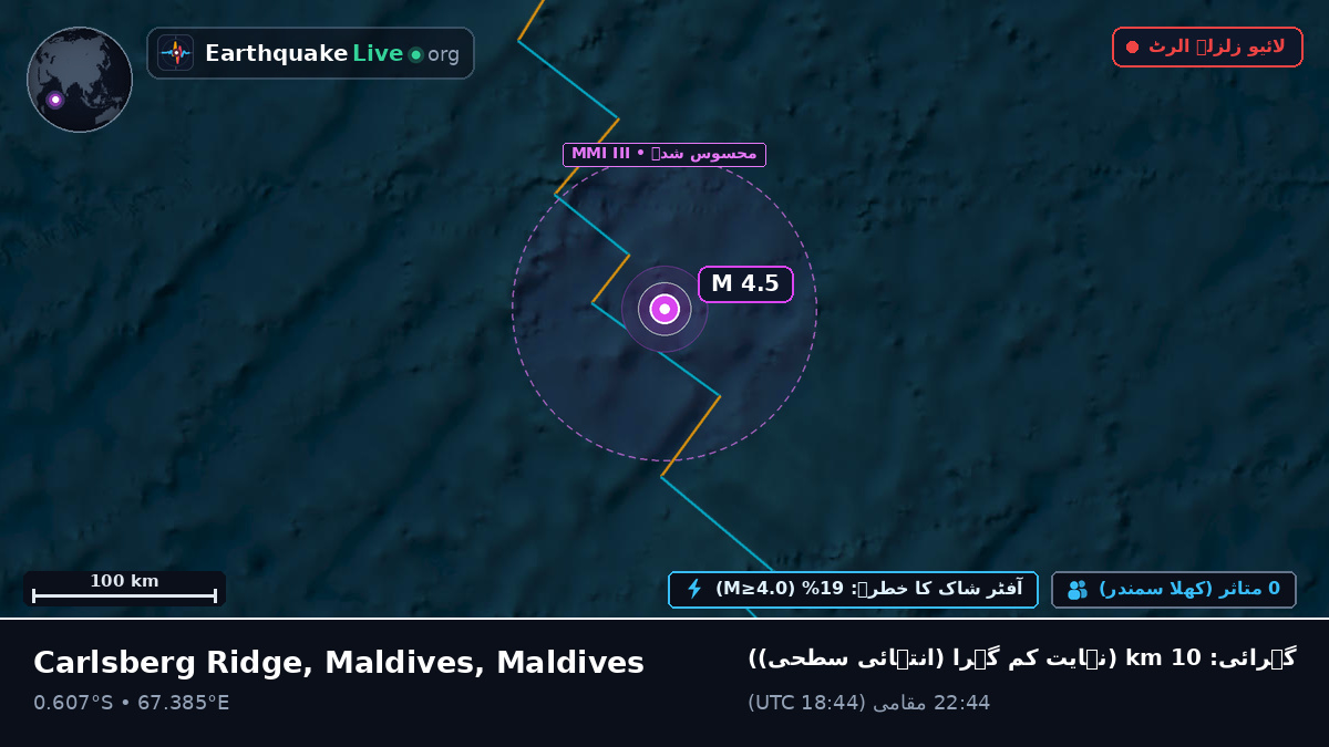 بحر ہند (Maldives)