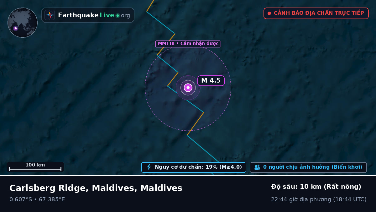 Ấn Độ Dương (Maldives)