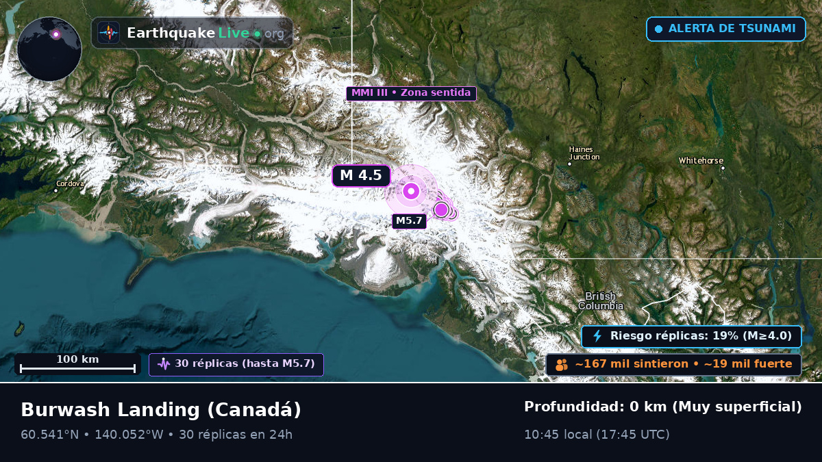 Yukon, Canadá