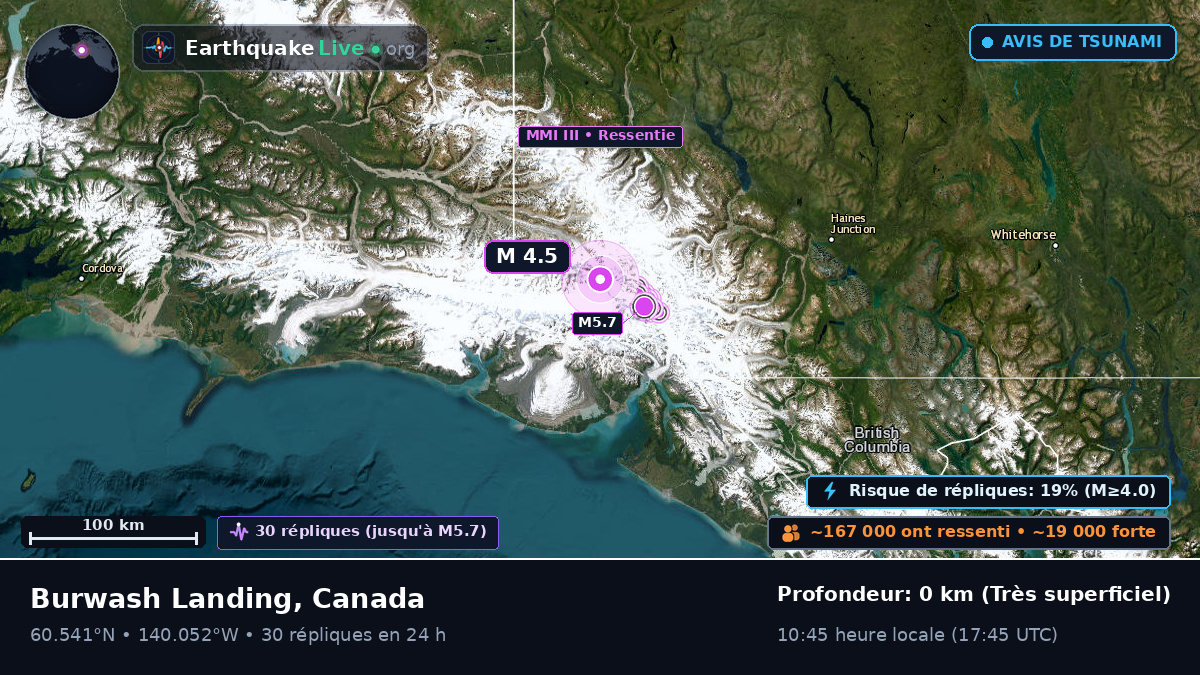 Yukon, Canada