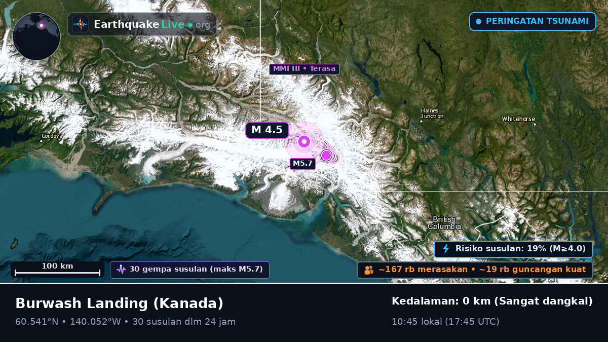 Yukon, Kanada