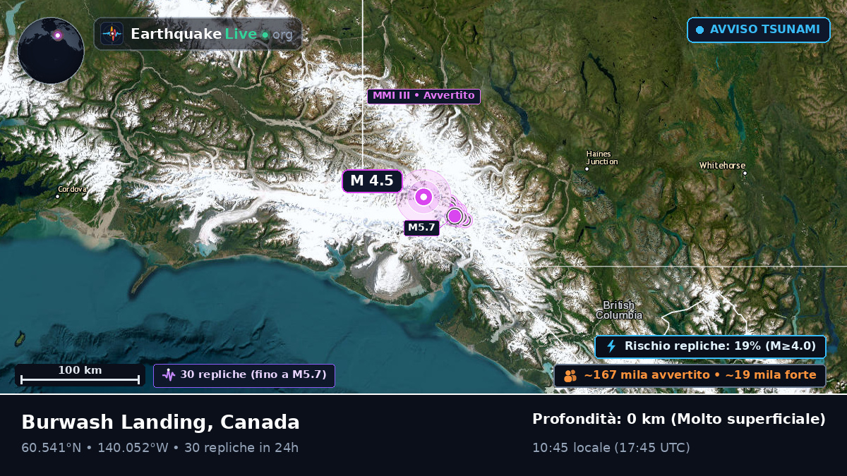 Yukon, Canada
