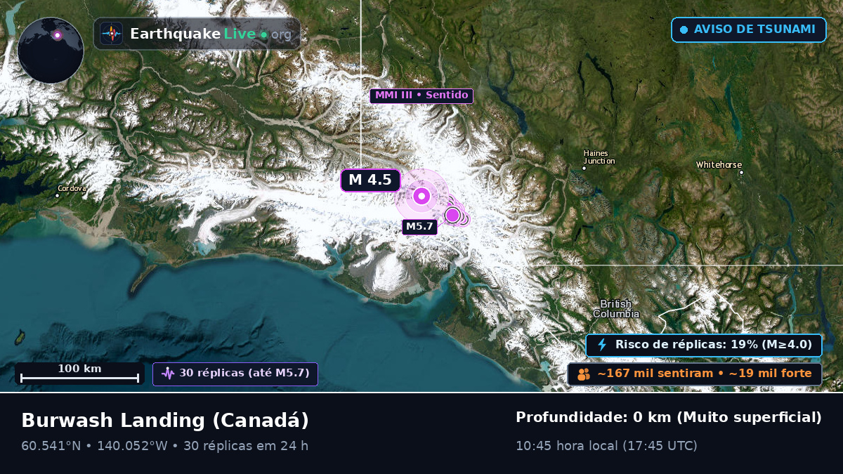 Yukon, Canadá