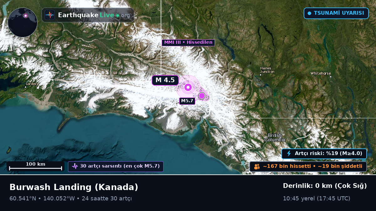 Yukon, Kanada