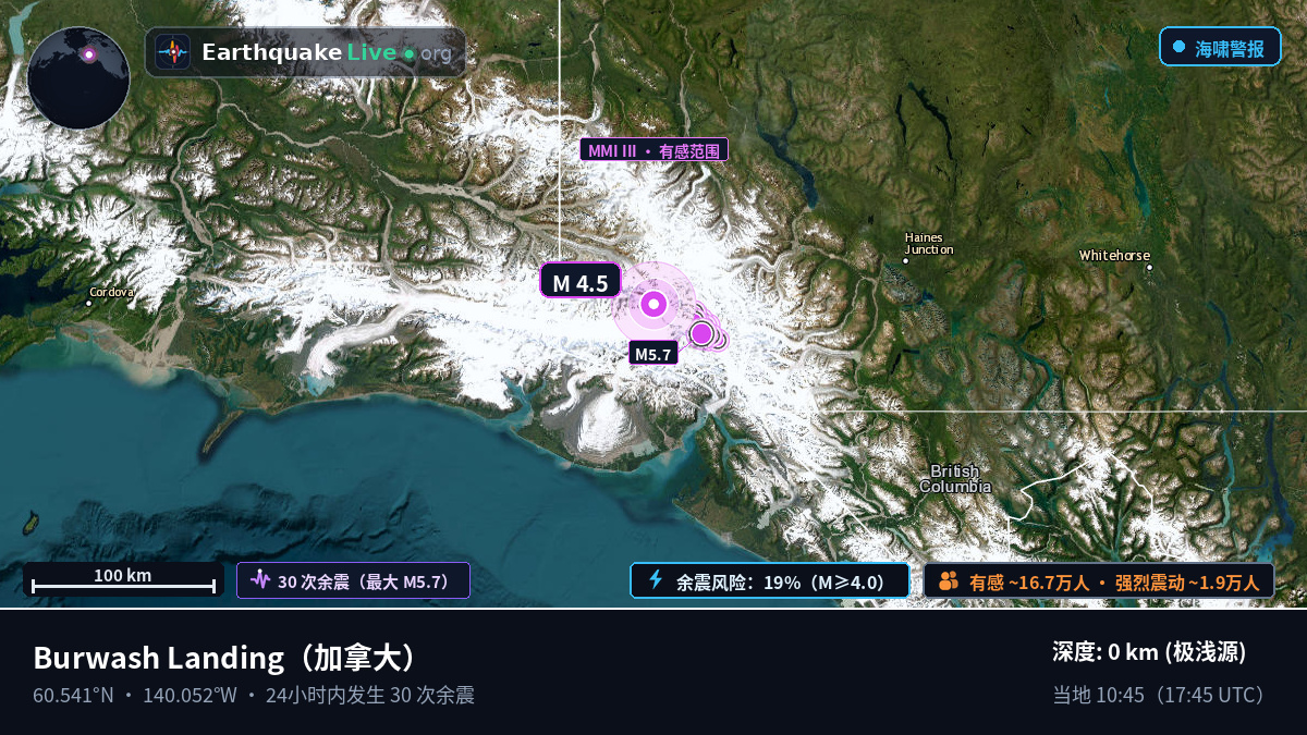 Yukon, 加拿大