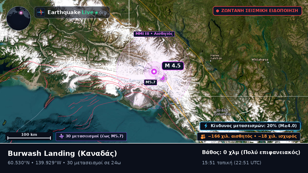 Yukon, Καναδάς