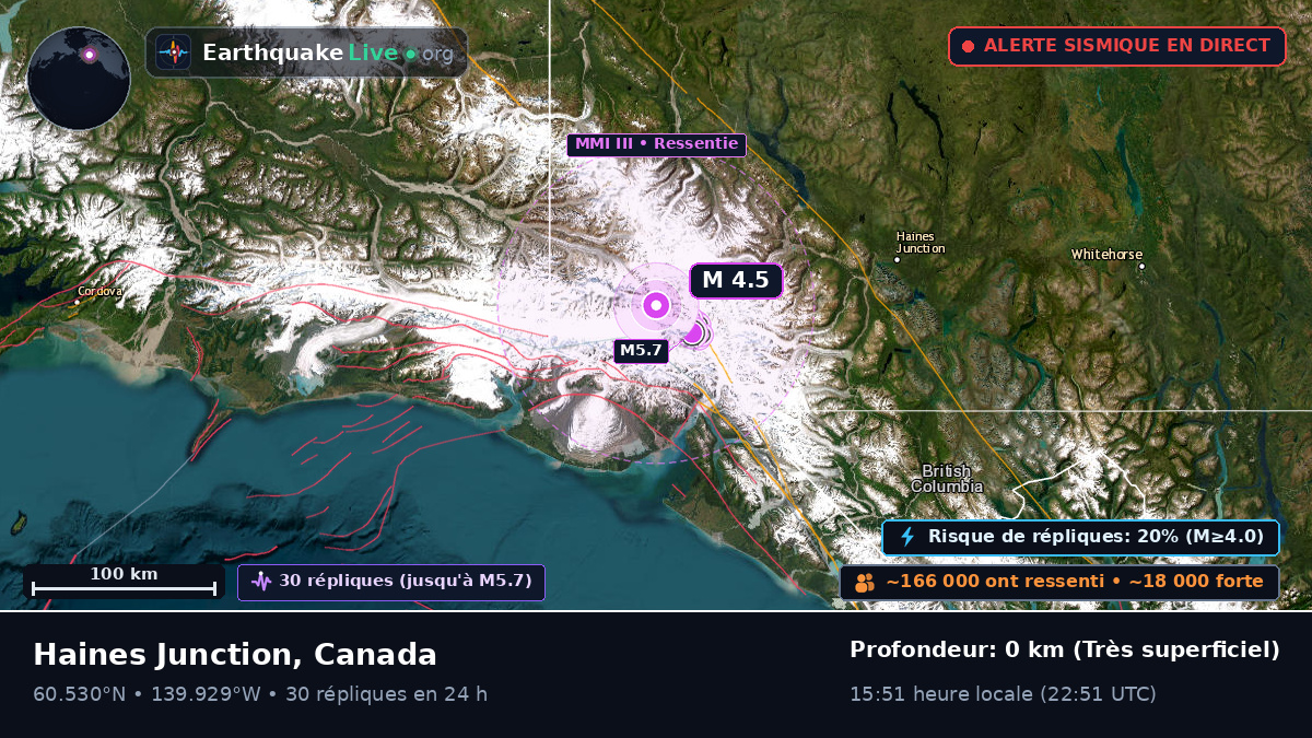 Yukon, Canada