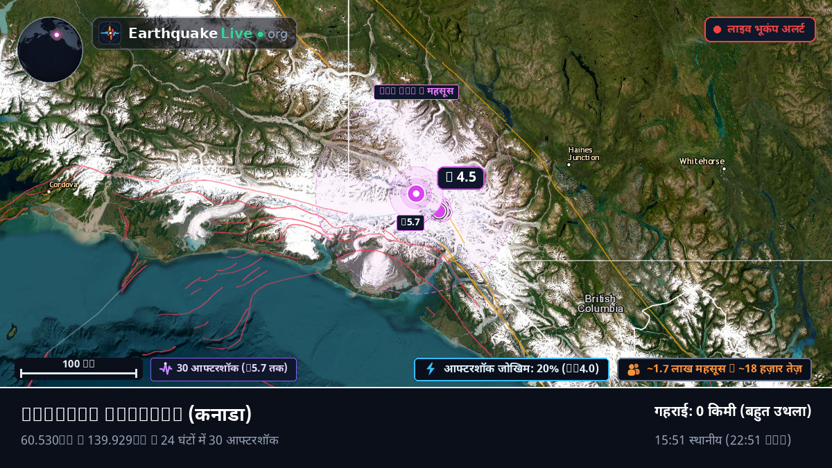 Yukon, कनाडा